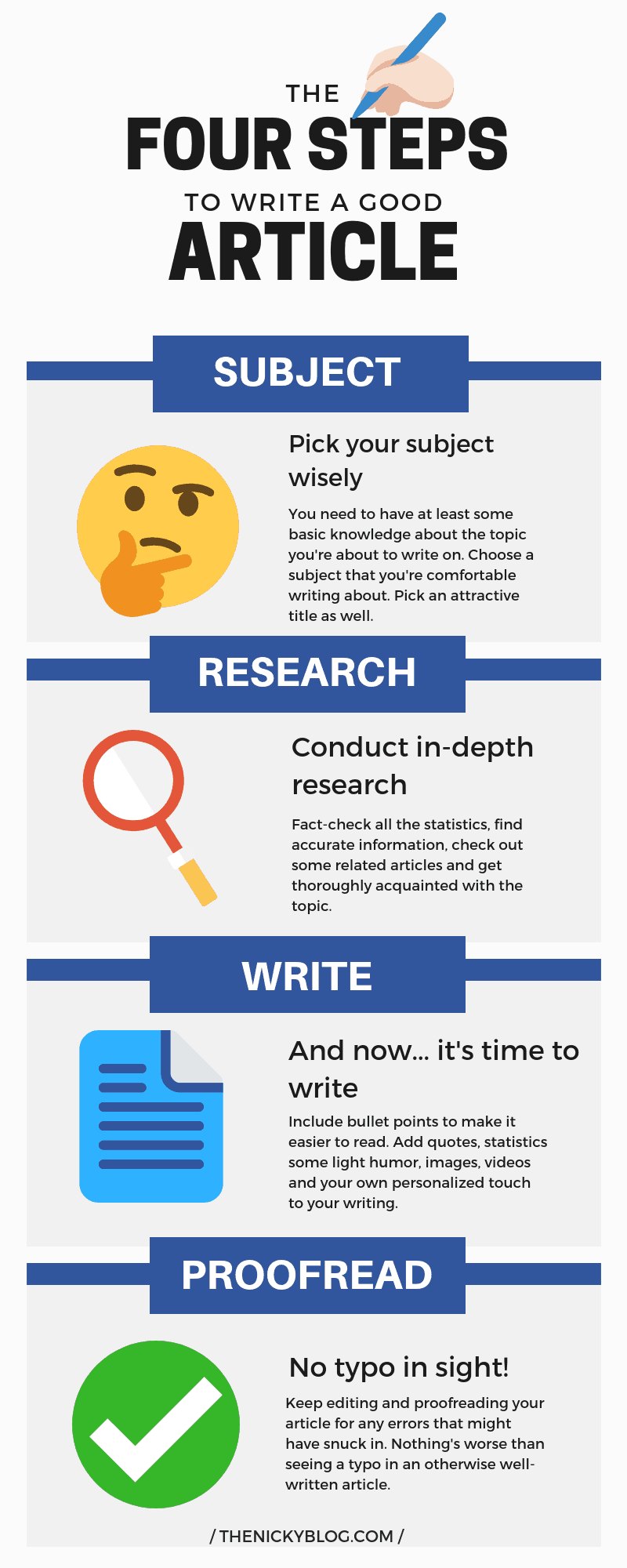 steps to write an article